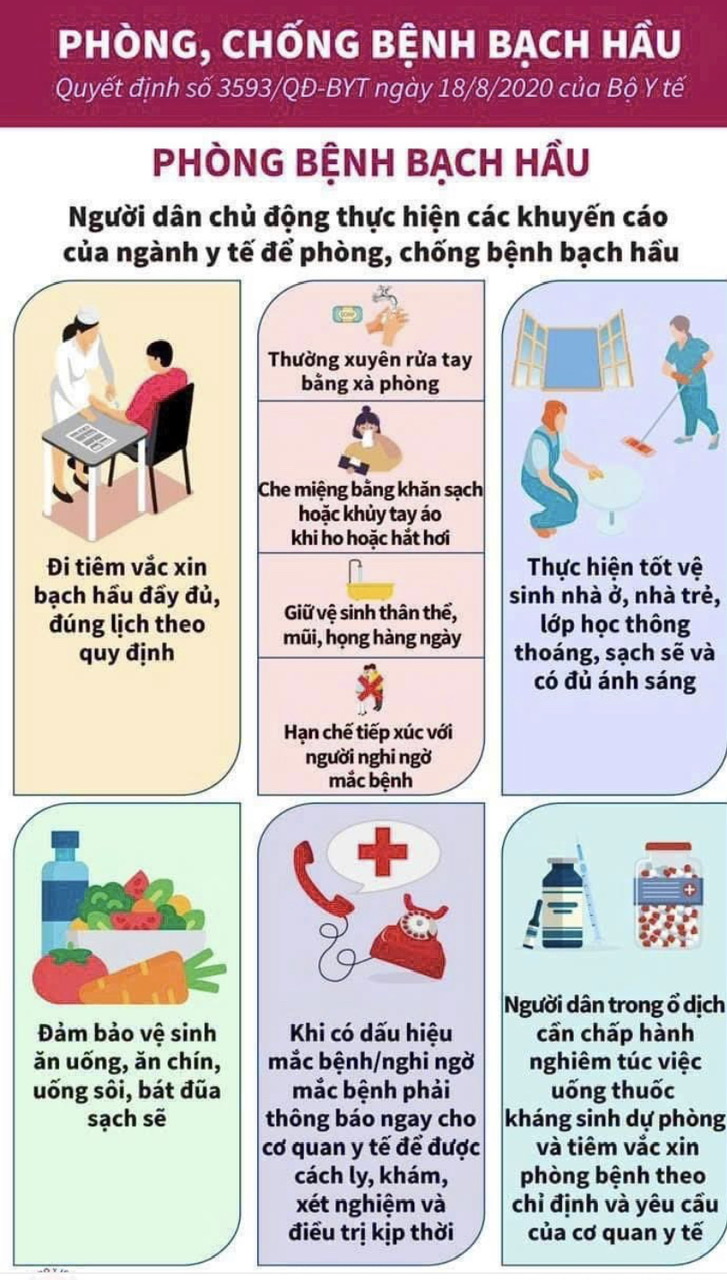 BẠCH HẦU